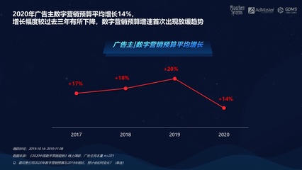 如何制作超美而制作精良的商务PPT?